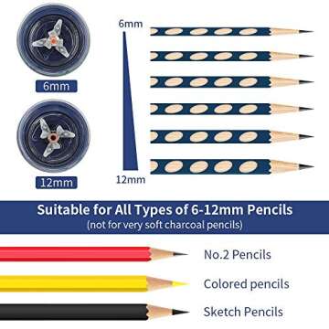 AFMAT Pencil Sharpener, Electric Pencil Sharpener for Colored Pencils, Auto Stop, Fast Sharpen in 3s...