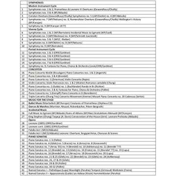 BTHVN 2020 - Beethoven The New Complete Edition [123 CD]