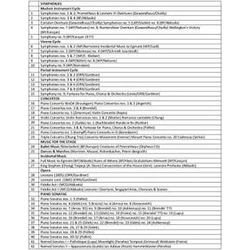 BTHVN 2020 - Beethoven The New Complete Edition [123 CD]