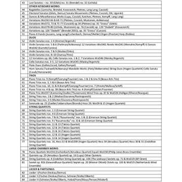 BTHVN 2020 - Beethoven The New Complete Edition [123 CD]