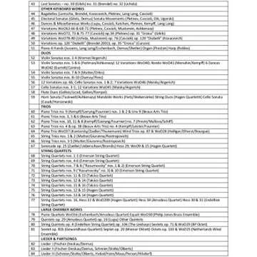 BTHVN 2020 - Beethoven The New Complete Edition [123 CD]