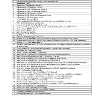 BTHVN 2020 - Beethoven The New Complete Edition [123 CD]