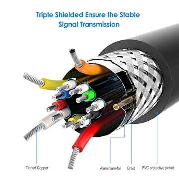 Rankie Micro HDMI Male to HDMI Male Cable, Compatible with GoPro Hero, Canon/Nikon/Sony Camera, 6 Feet (Black)