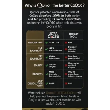 Qunol CoQ10 Softgels for Heart Health & Energy