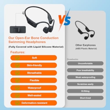 Full-Coverage Liquid Silicone Swimming Headphones, IP68 Waterproof Underwater Headphones, Bluetooth ...