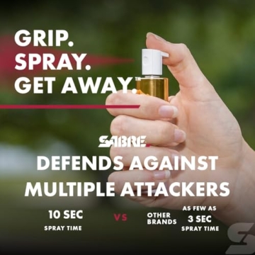 SABRE Lipstick Pepper Spray for Discreet Self-Defense