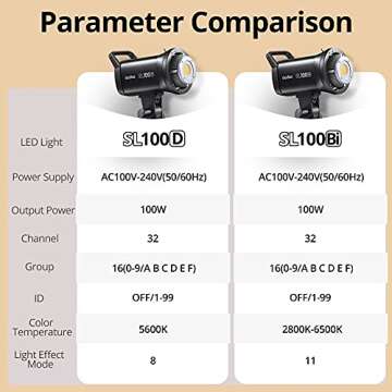 Godox SL100Bi 100W LED Video Light with Adjustable Color Temperature