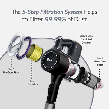 LG CordZero A913 Stick Vacuum Cleaner - Powerful & Lightweight