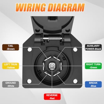 Durable 7 Way RV Trailer Light Connector for Fast Installation