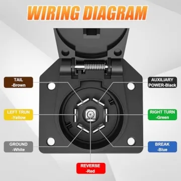Durable 7 Way RV Trailer Light Connector for Fast Installation
