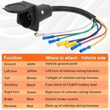 Durable 7 Way RV Trailer Light Connector for Fast Installation