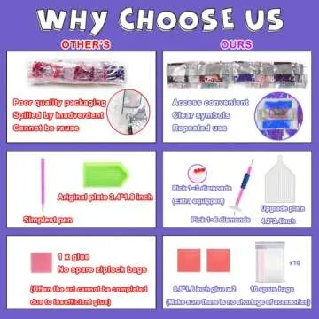 Kelursien DIY 5D Butterfly Diamond Painting Kit for All Ages