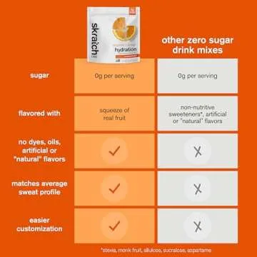 Skratch Labs Unsweetened Electrolyte Powder - Sugar Free Mix