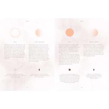 The Moon Journal: A journey of self-reflection through the astrological year