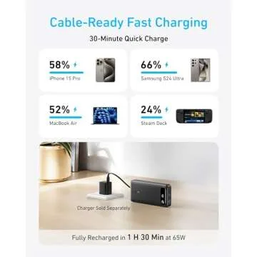 Anker Power Bank, 20,000mAh Portable Charger with Built-in USB-C Cable, 87W Max Fast Charging Battery Pack for Laptop, 2 USB-C and 1 USB-A, for MacBook, iPhone 16/15 Series, Samsung, Switch, and More