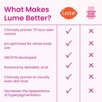 Lume Whole Body Deodorant - Invisible Cream Tube - 72 Hour Odor Control - Aluminum Free, Baking Soda Free, Skin Safe - 3.0 ounce (Pack of 2) (Unscented)