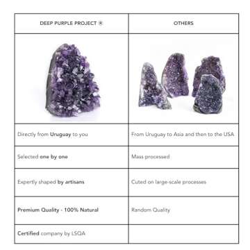DEEP PURPLE PROJECT Amethyst Rock Crystal 0.5 to 1.0 Lb - Raw Clusters from Uruguay Quartz Geode (250 grams to 500 grams)