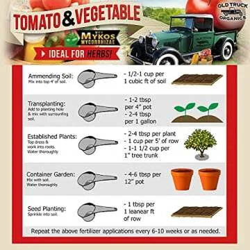 Organic 5-3-3 Fertilizer with MYKOS for Abundant Harvests