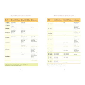 Lean Farming Handbook for Efficient Vegetable Production