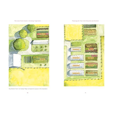 Lean Farming Handbook for Efficient Vegetable Production