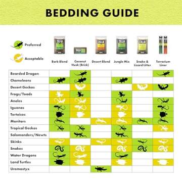 Zilla Coconut Husk Brick, Organic Bedding for Reptiles, Made with 100% Coconut Fiber, Ideal for Tropical Habitats and Egg Incubation