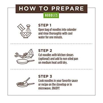 Miracle Shirataki Fettuccini: Low Carb & Gluten Free