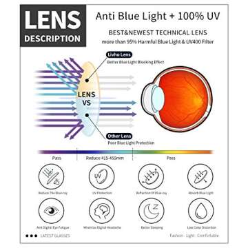 Livho Blue Light Blocking Glasses Women Men, Fashion Fake Eyeglasses Frames, Blue Lense for Computer Gaming Eye Strain (Leopard)