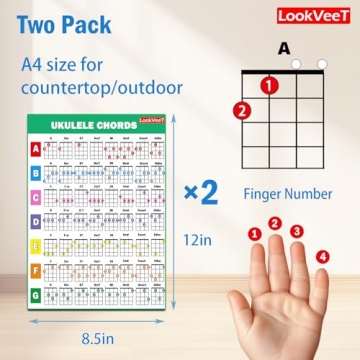 LookVeeT 2 Pcs Ukulele Chord Chart Reference Guide - A4 Size for All Players