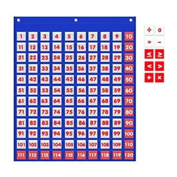 Godery Hundred Number Wall Chart, Numbers 1-120 Board Pocket Chart for Classroom Counting and Organizer, 120 Pockets
