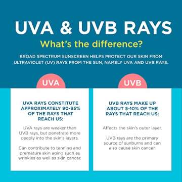 Coppertone Kids SPF 100 Spray for Sun Protection