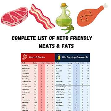 21 Day Keto Challenge Pack with Meal Plan| Keto Cheat Sheets for beginners big size 8"x11" Laminated |Ketogenic Diet 120 food list Quick Guide Reference Charts for weight loss|Keto recipes & cookbook