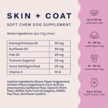 Good Trouble Pets Skin & Coat Supplement for Dogs