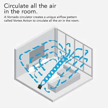 Vornado 630 Mid-Size Whole Room Air Circulator Fan for Home, 3 Speeds, Adjustable Tilt, Removable Grill, 9 Inch, Moves Air 70 Feet, Quiet Fan for Bedroom