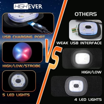 LED Beanie Hat for Adults Great for Women Men gifts