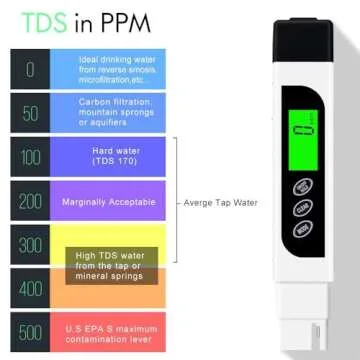 TDS Water Tester for Drinking, Aquariums and Hydroponics