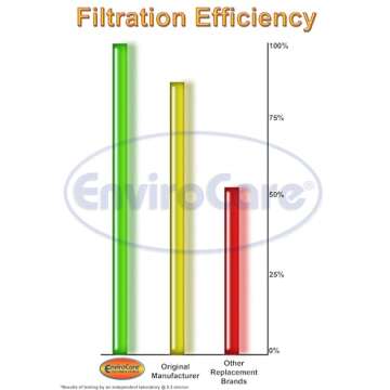 EnviroCare Replacement Micro Filtration Vacuum Cleaner Dust Bags made to fit Kenmore 51195 Magic Blue Canisters Type M 24 bags