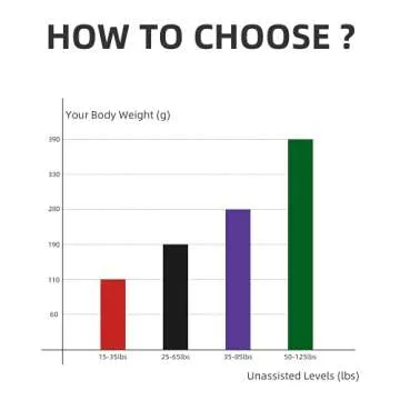 Pull Up Resistance Bands Set of 4 for Men and Women, Assistance Band for Exercise for Resistance Training Powerlifting, Gyms, Mobility Home Fitness, with Carrying Bag(4pcs)