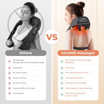 Shiatsu Neck Massager with Heat for Pain Relief