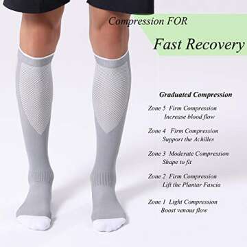 FITRELL Compression Socks for All-Day Support & Comfort