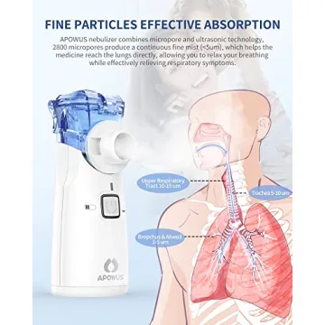 APOWUS Portable Nebulizer for Adults and Kids Easy to Use