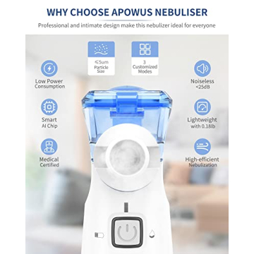 APOWUS Portable Nebulizer for Adults and Kids Easy to Use