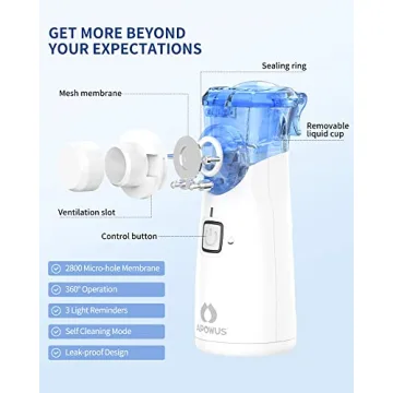 APOWUS Portable Nebulizer for Adults and Kids Easy to Use