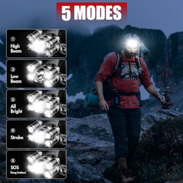 Alyattes Rechargeable LED Headlamp 12000 Lumens for Camping