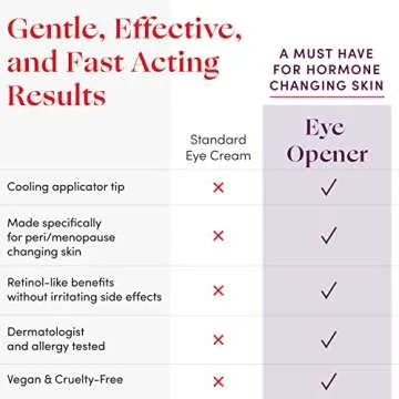 Womaness Eye Opener Anti Aging Eye Cream for Dark Circles