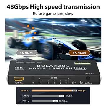 BolAAzuL 8K HDMI 2.1 Switch 120Hz 4K 5 in 1 Out, 8K@60Hz HDMI 2.1 Splitter Switcher Selector Box 5-Port with Remote 4K 120Hz 2K 144Hz, HDMI 5x1 HDR, 48Gbps, CEC, Dolby Vision, for Xbox Series X PS5