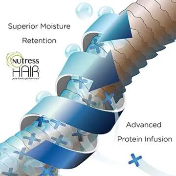 Nutress Hair One-Step Protein Treatment for Damaged Hair 16 oz.