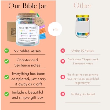 Bible Verse Jar - Perfect Christian Gifts for Women