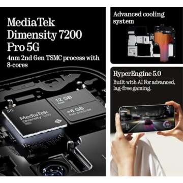 Nothing Phone (2a) Unlocked Smartphone with 50MP Dual Camera