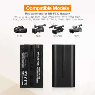 LORDONE NP-F550 Battery, 2-Pack 2700mAh NP F550 Battery and Dual USB Charger Set for Sony NP F970, F750, F770, F960, F550, F530, F330, F570, CCD-SC55, TR516, TR716, TR818, TR910, TR917 and More