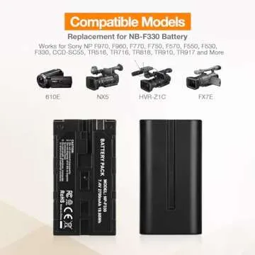 LORDONE NP-F550 Battery, 2-Pack 2700mAh NP F550 Battery and Dual USB Charger Set for Sony NP F970, F750, F770, F960, F550, F530, F330, F570, CCD-SC55, TR516, TR716, TR818, TR910, TR917 and More